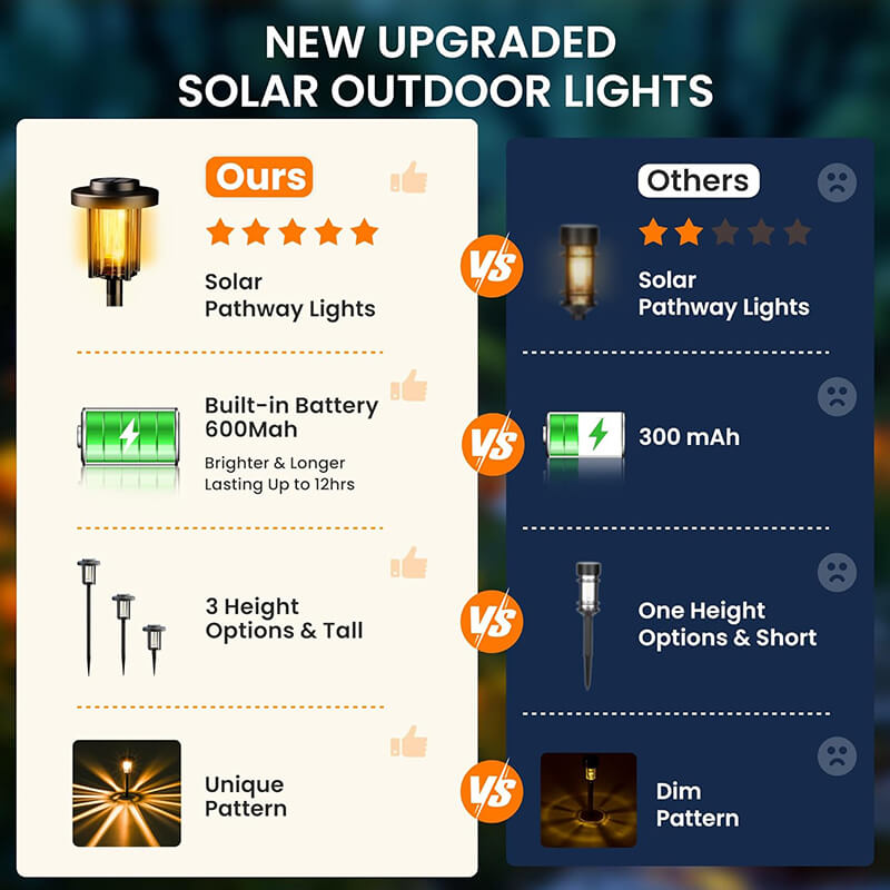 New Upgraded Solar Outdoor Lights