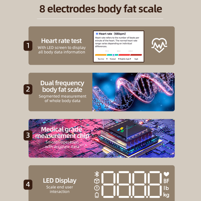 8 electrodes body fat and weight scale and muscle itoolmax