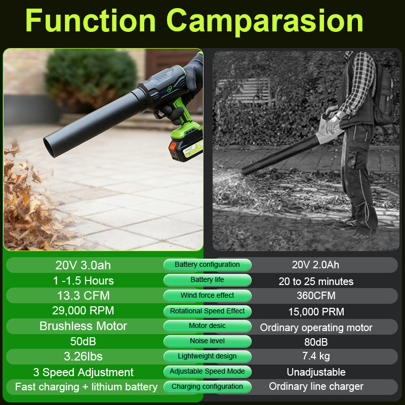 cordless leaf blower pro camparasion itoolmax