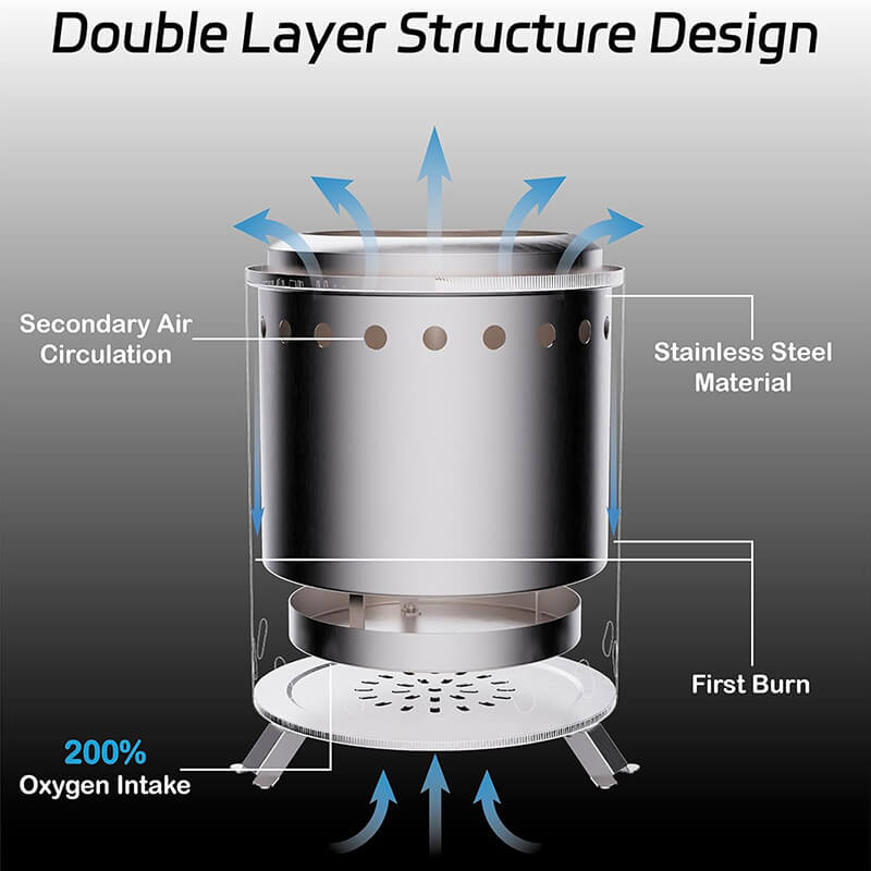 iToolMax Smokeless Portable Tabletop Fire Pit