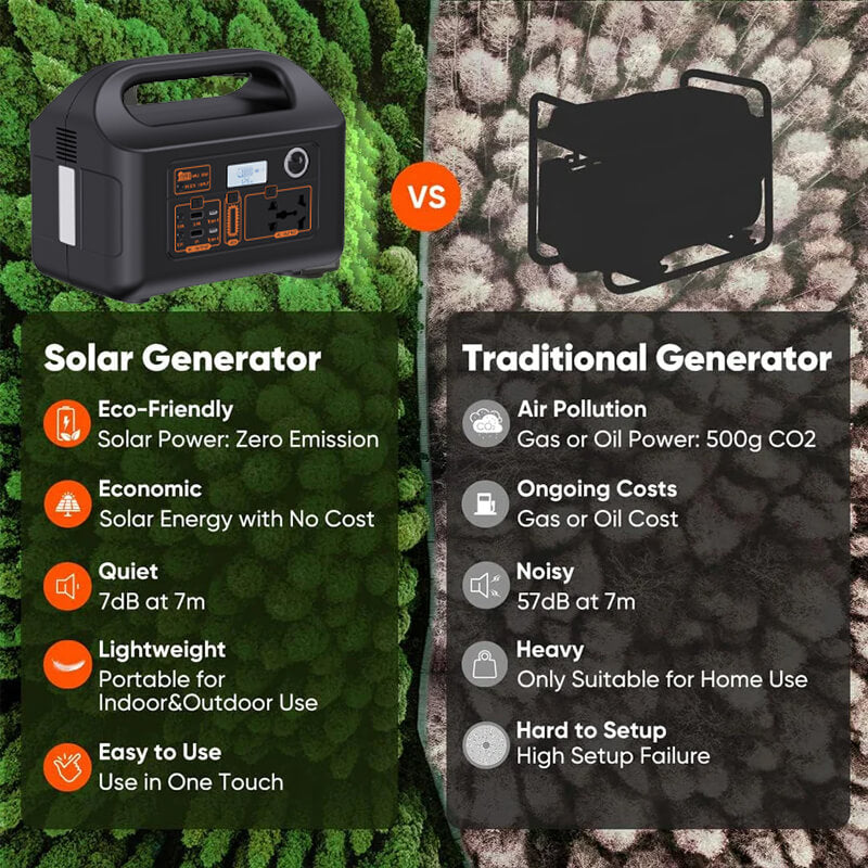iToolMax Solar Power Station with Solar Panels