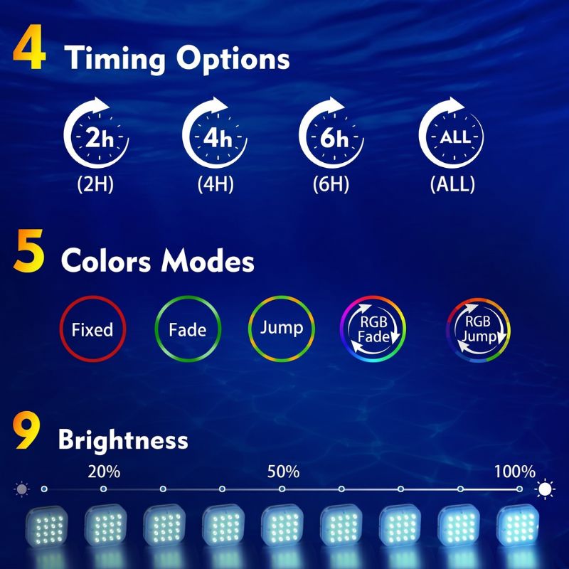 itoolmax 2 in 1 waterproof solar pool lights remote control