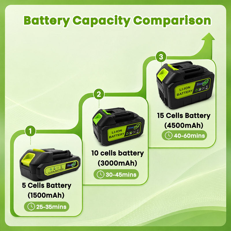 iToolMax Universal Rechargeable Lithium Battery Capacity