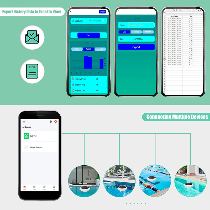 Can export your data about water quality