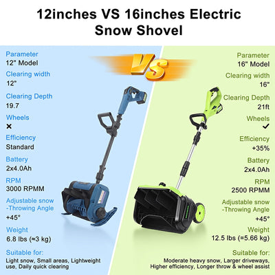 12inches vs 16 inches electric snow shovel blower itoolmax