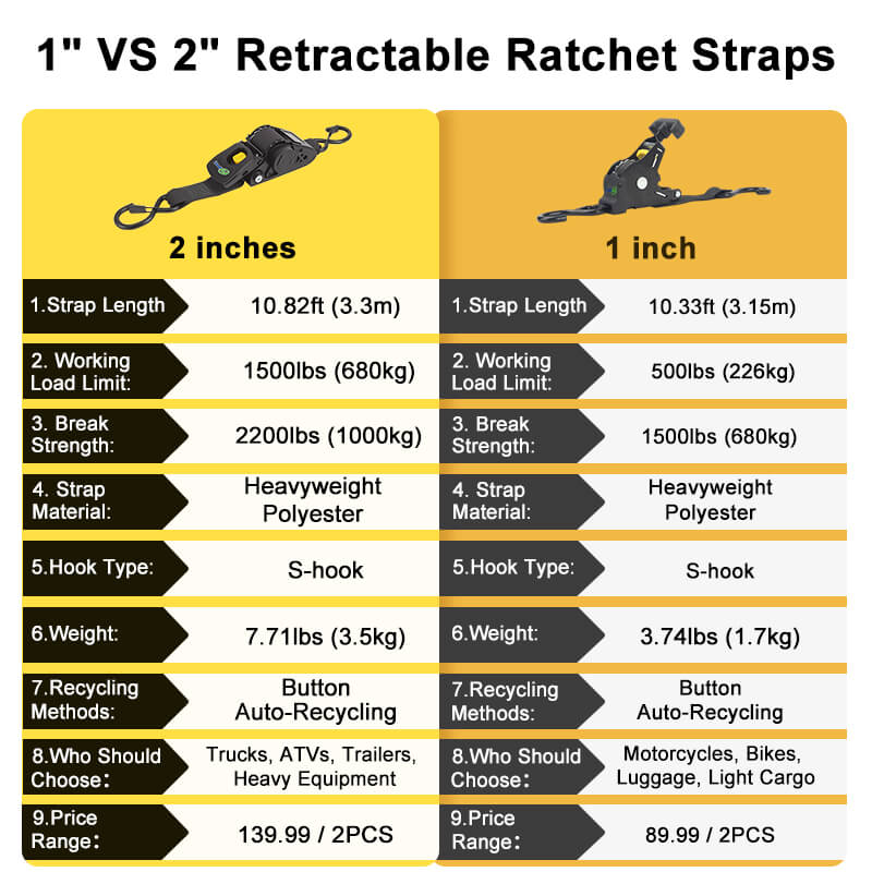 1inch vs 2inches retractable ratchet straps itoolmax
