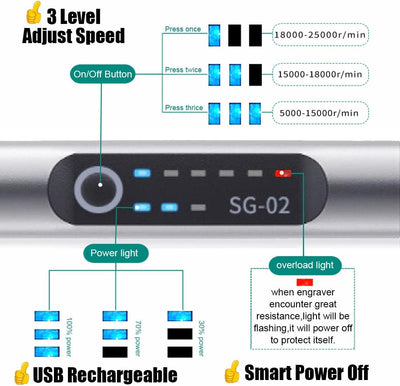 Stylo de gravure électrique sans fil DIY 182 pièces