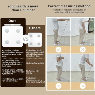 best body fat and weight scale itoolmax