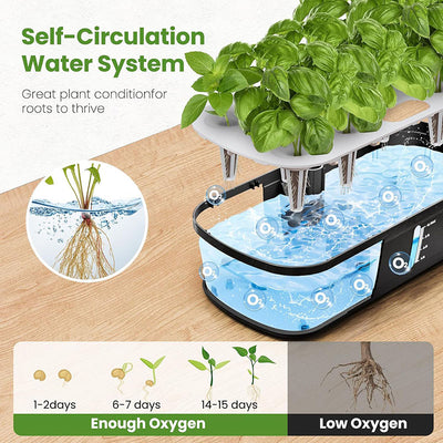 iToolMax 12 Pods Hydroponics Growing System Kit