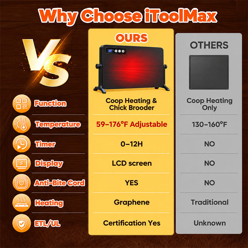 itoolmax 150w smart chicken coop heater advantages