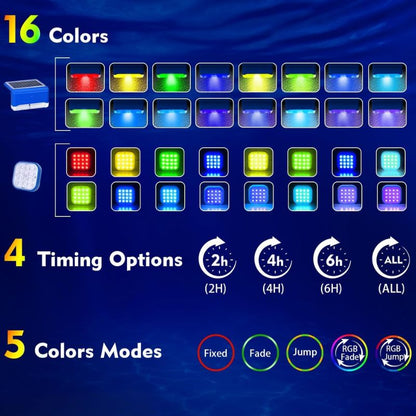 itoolmax 2 in 1 waterproof solar pool lights functions