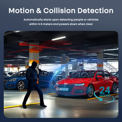 itoolmax 5 channel 360 dash camera motion & collision detection
