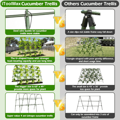 itoolmax garden cucumber trellis vs others