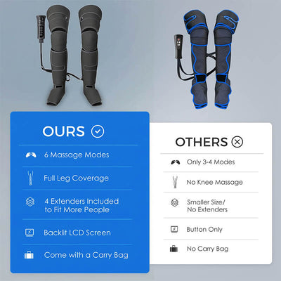 itoolmax leg and foot massage vs others