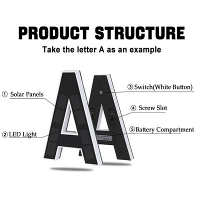itoolmax solar lighted house numbers structure